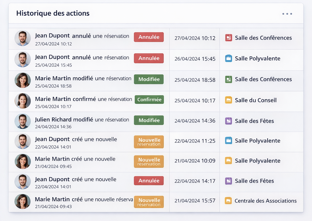 Vue historique et traçabilité